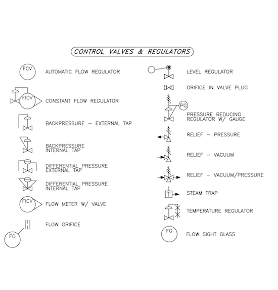 Pressure Regulator Pid Symbol Pressure Regulator Pid Symbol